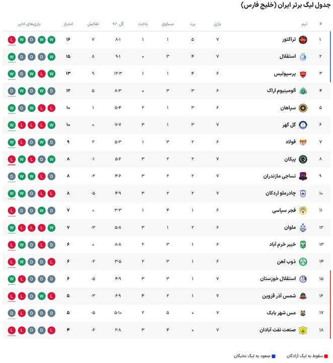 برنامه بازیهای امروز لیگ برتر | ساعت بازی استقلال-تراکتور + جدول