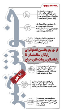 خوش خبرهای امروز |  از توزیع واکسن آنفلوآنزای رایگان تا بهره‌برداری از ۵ ربات جراح در بیمارستان‌ها | اینفوگرافیک