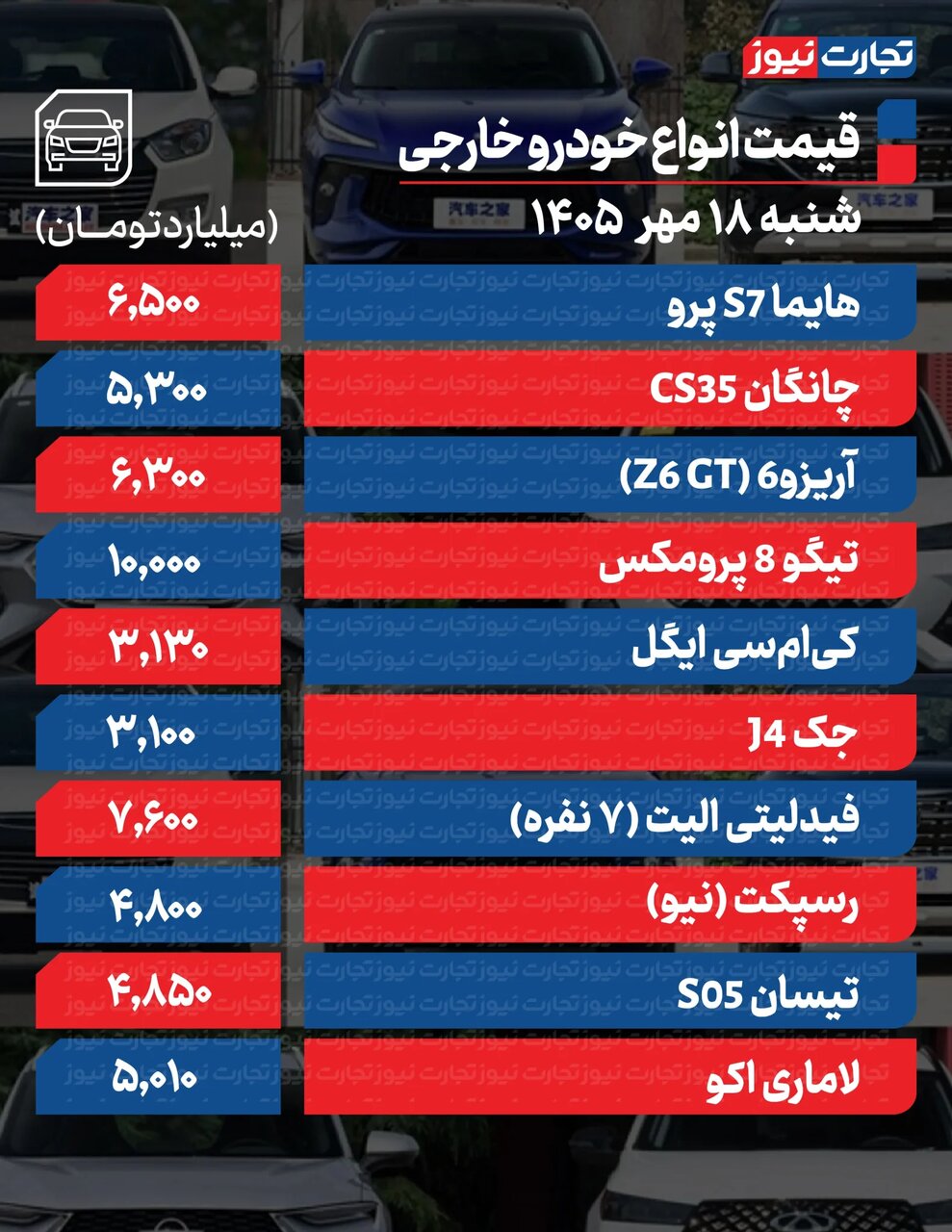 کدام خودرو یک میلیارد و ۶۰۰میلیون تومان بالا رفت؟ | روند افزایشی خودرو ادامه دار است؛ جدول قیمت ها