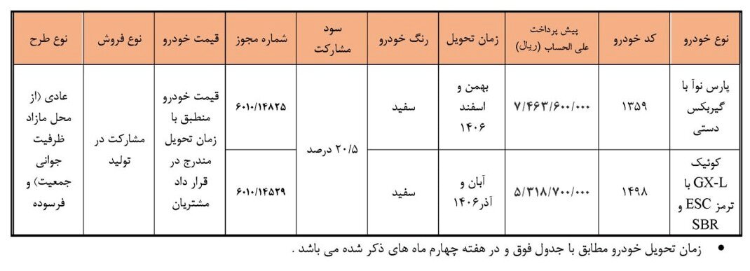 عرضه ۲ محصول سایپا بدون قرعه‌کشی + شرایط و زمان تحویل؛ قیمت خودرو قطعی است؟