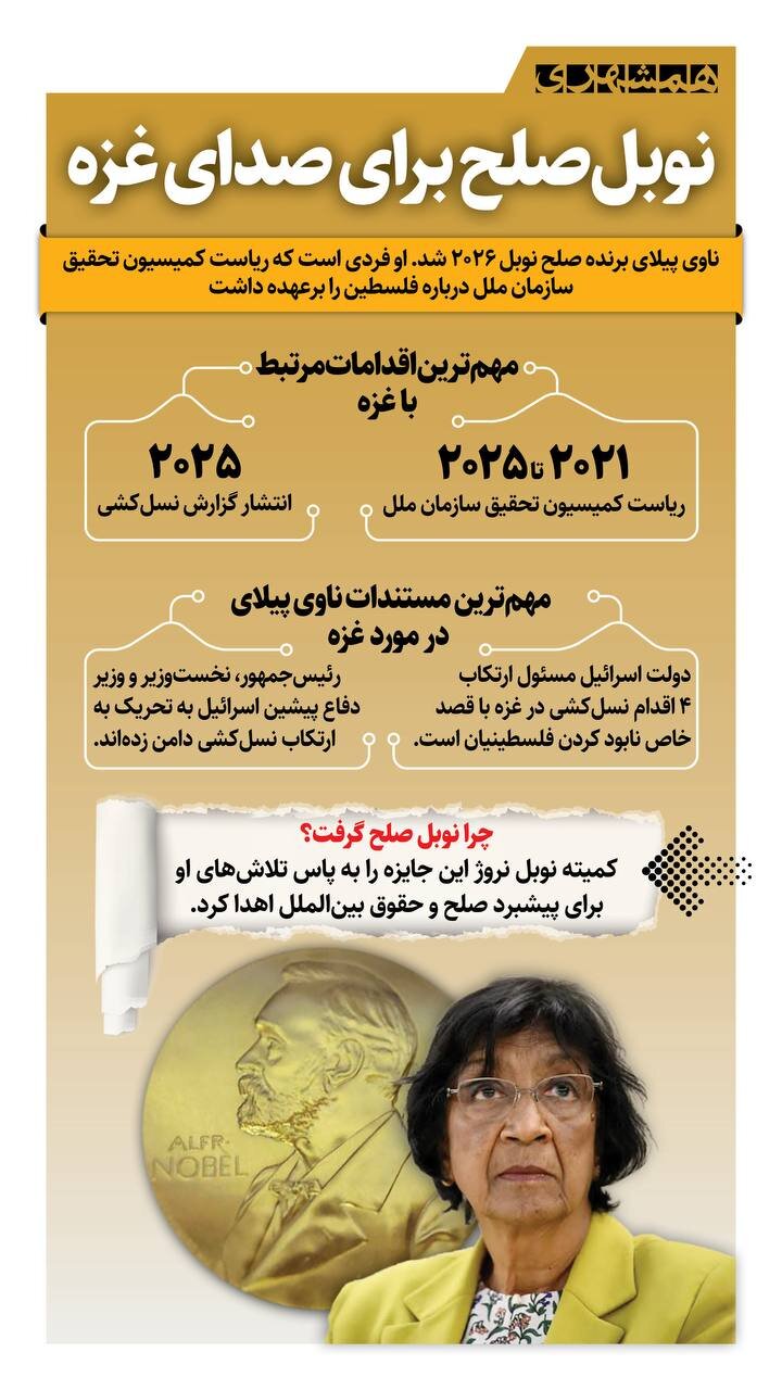 نوبل صلح برای صدای غزه