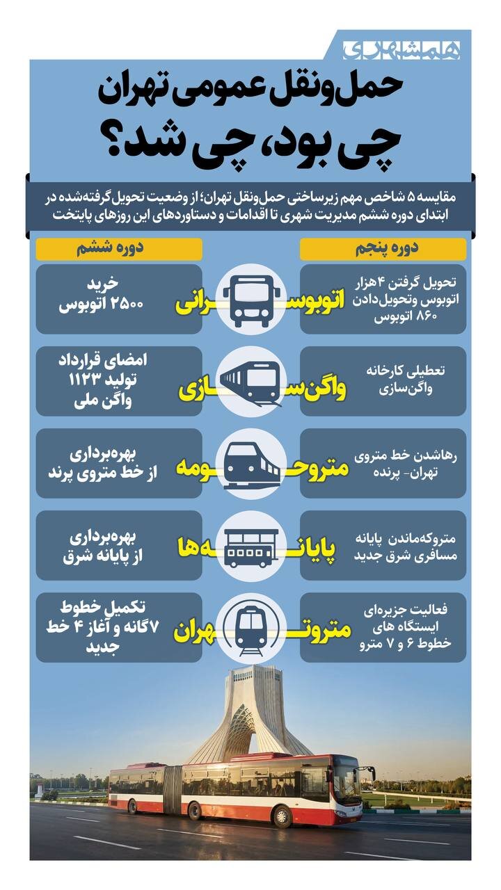 حمل و نقل عمومی تهران؛ چی بود چی شد؟