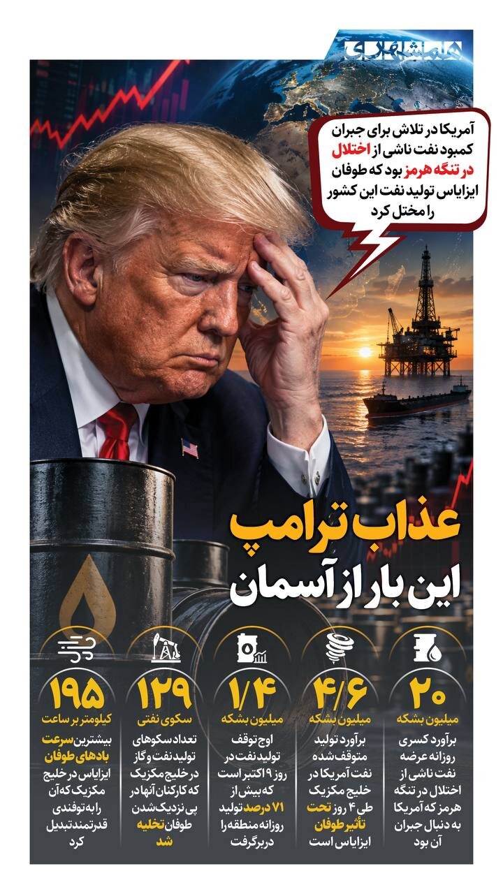 عذاب ترامپ، از آسمان!
