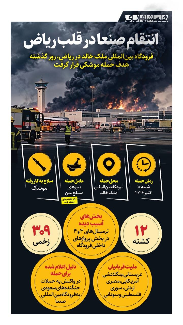 انتقام صنعا در قلب ریاض! + اینفوگرافیک