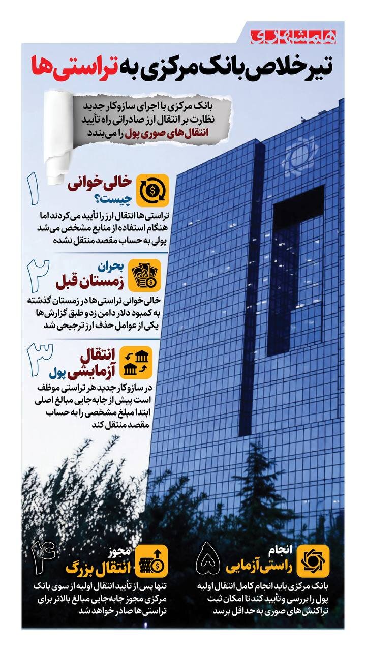 تیرخلاص بانک مرکزی به تراستی ها!