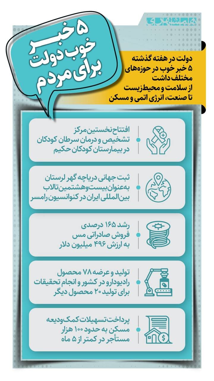۵ خبر خوب دولت برای مردم + اینفوگرافیک