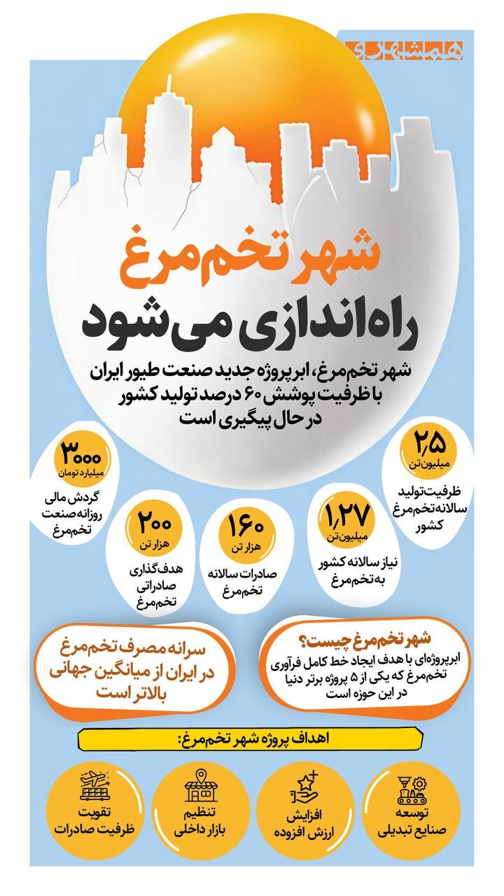 شهر تخم مرغ راه اندازی می شود