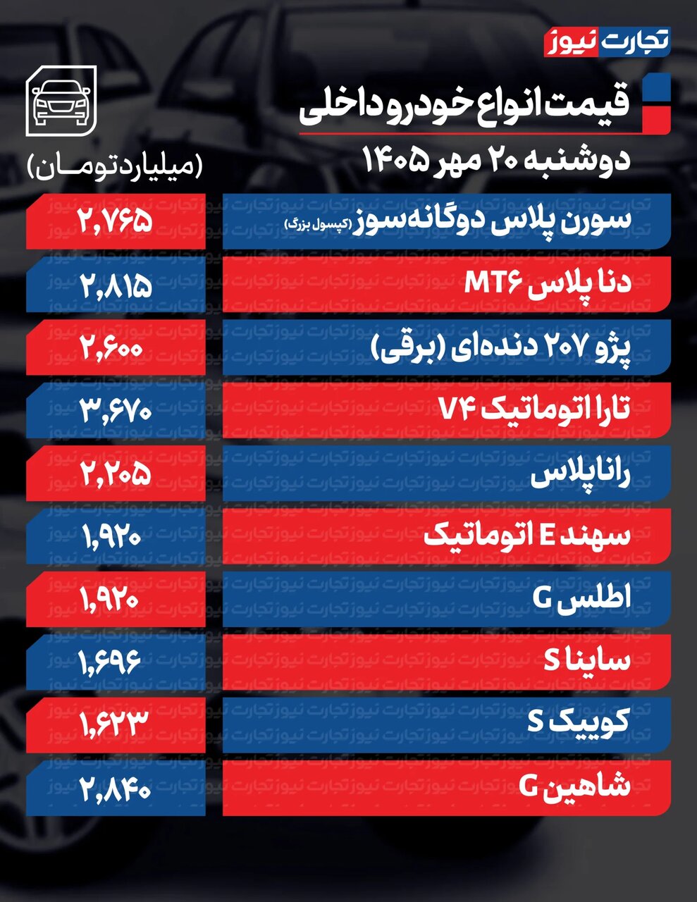 کوئیک، ساینا، شاهین، ۲۰۷، هایما و جک J۴ امروز چقدر گران شدند؟ | ادامه روند افزایشی در بازار خودرو + جدول قیمت ها