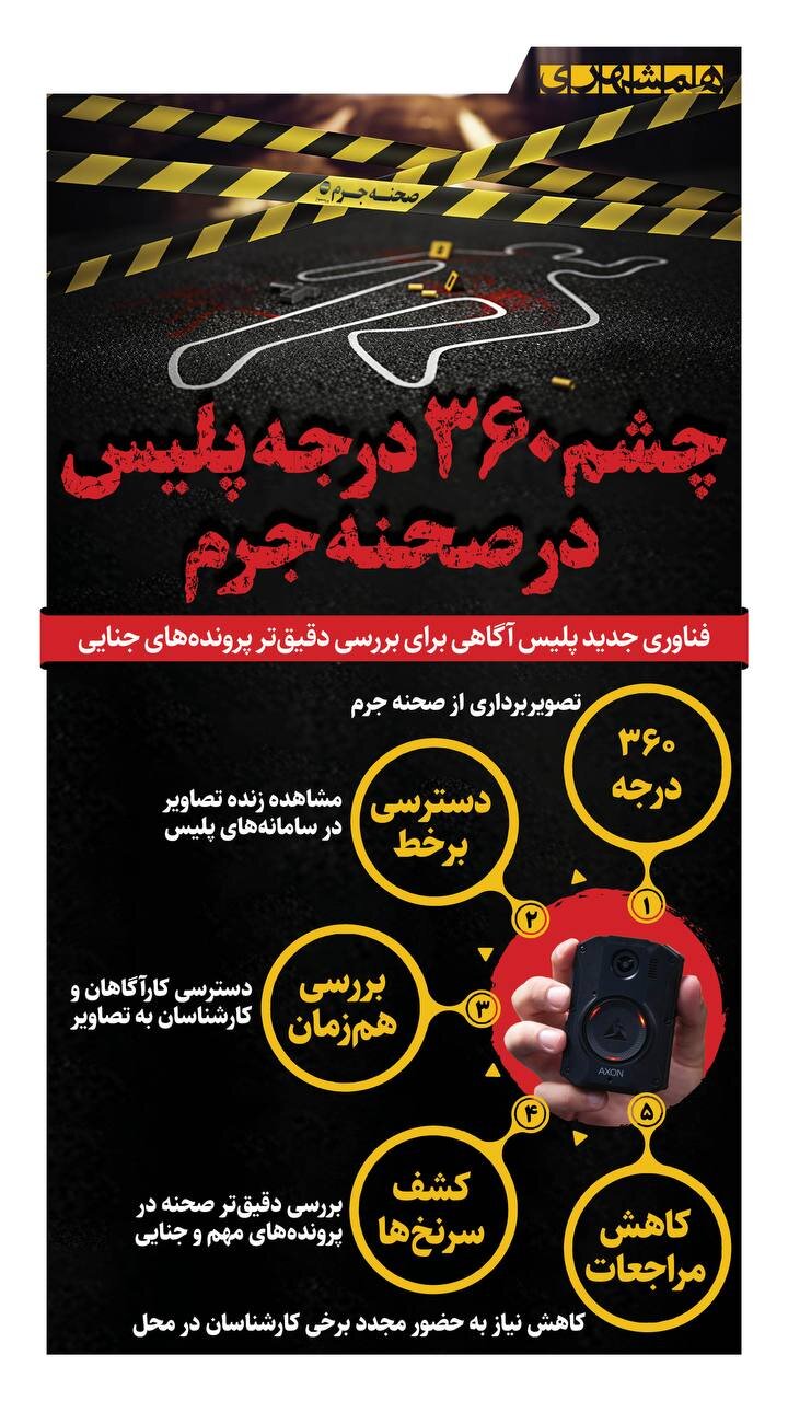 تصویربرداری ۳۶۰ درجه