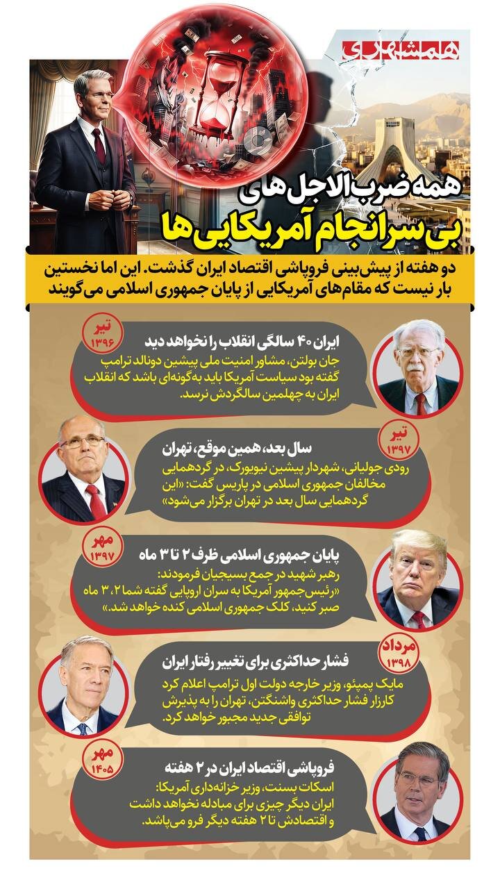 ضرب‌الاجل‌های آمریکایی