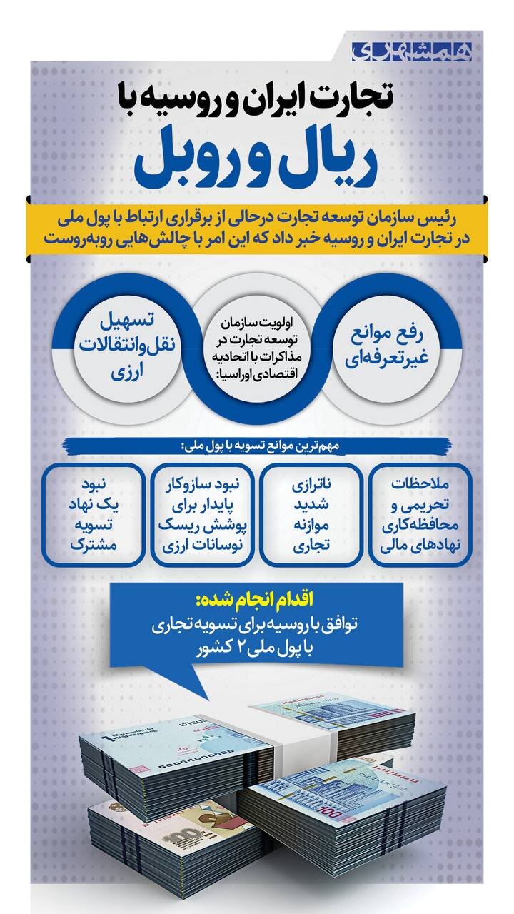Info