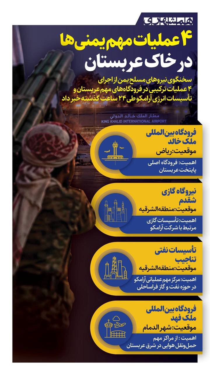 Info