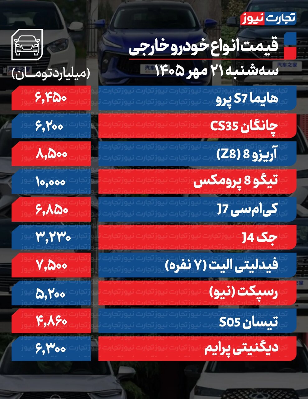 خودرو پرطرفدار ایران خودرو بیشترین افزایش قیمت را ثبت کرد | ادامه روند صعودی در بازار خودروهای داخلی و مونتاژی | جدول قیمت ها