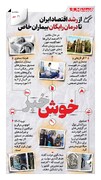خوش خبرهای امروز |  از رشد اقتصاد ایران تا درمان رایگان بیماران خاص | اینفوگرافیک