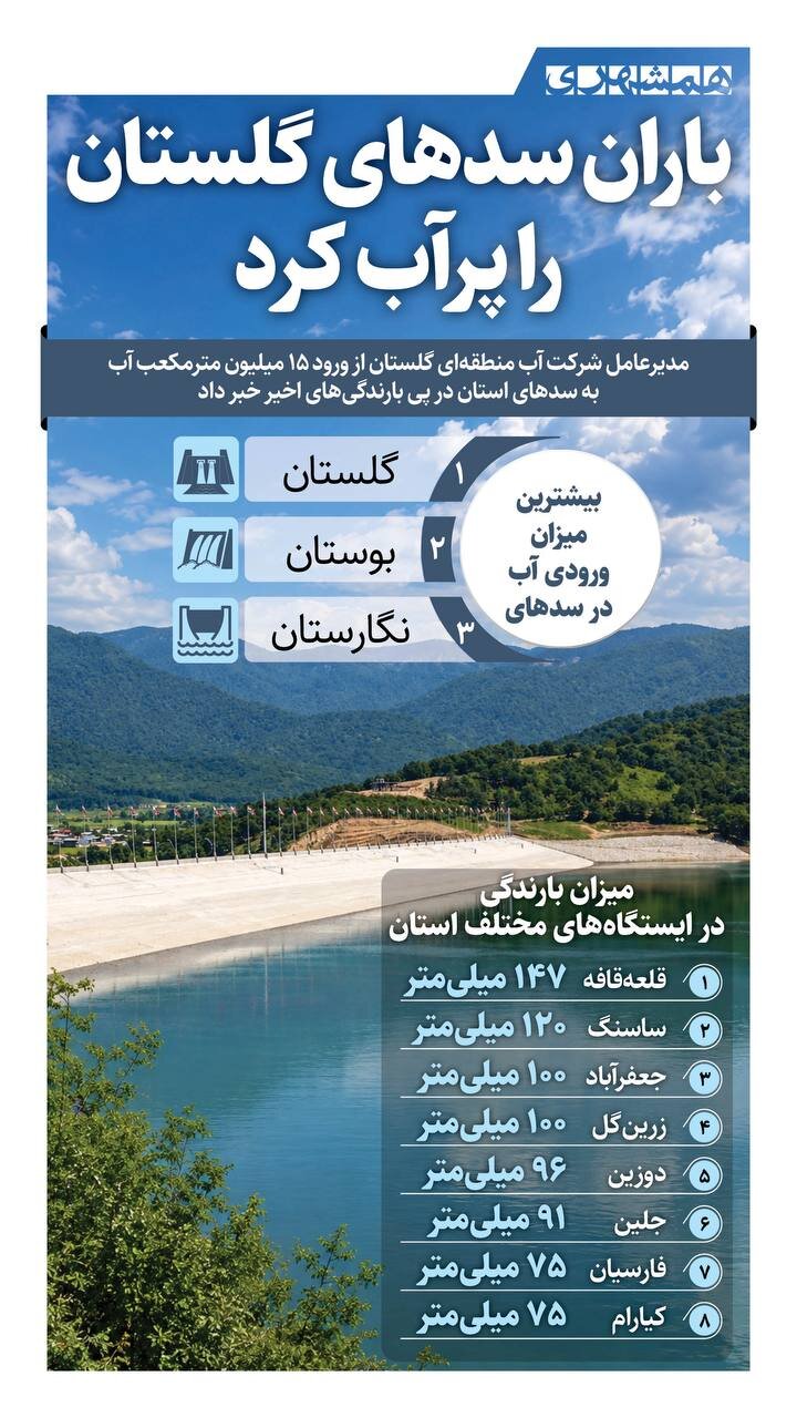 اینفو
