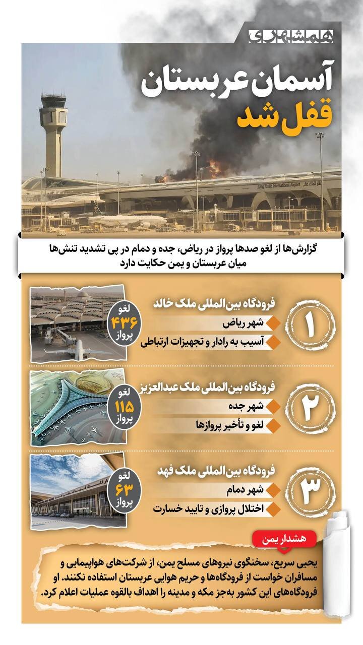 اینفو