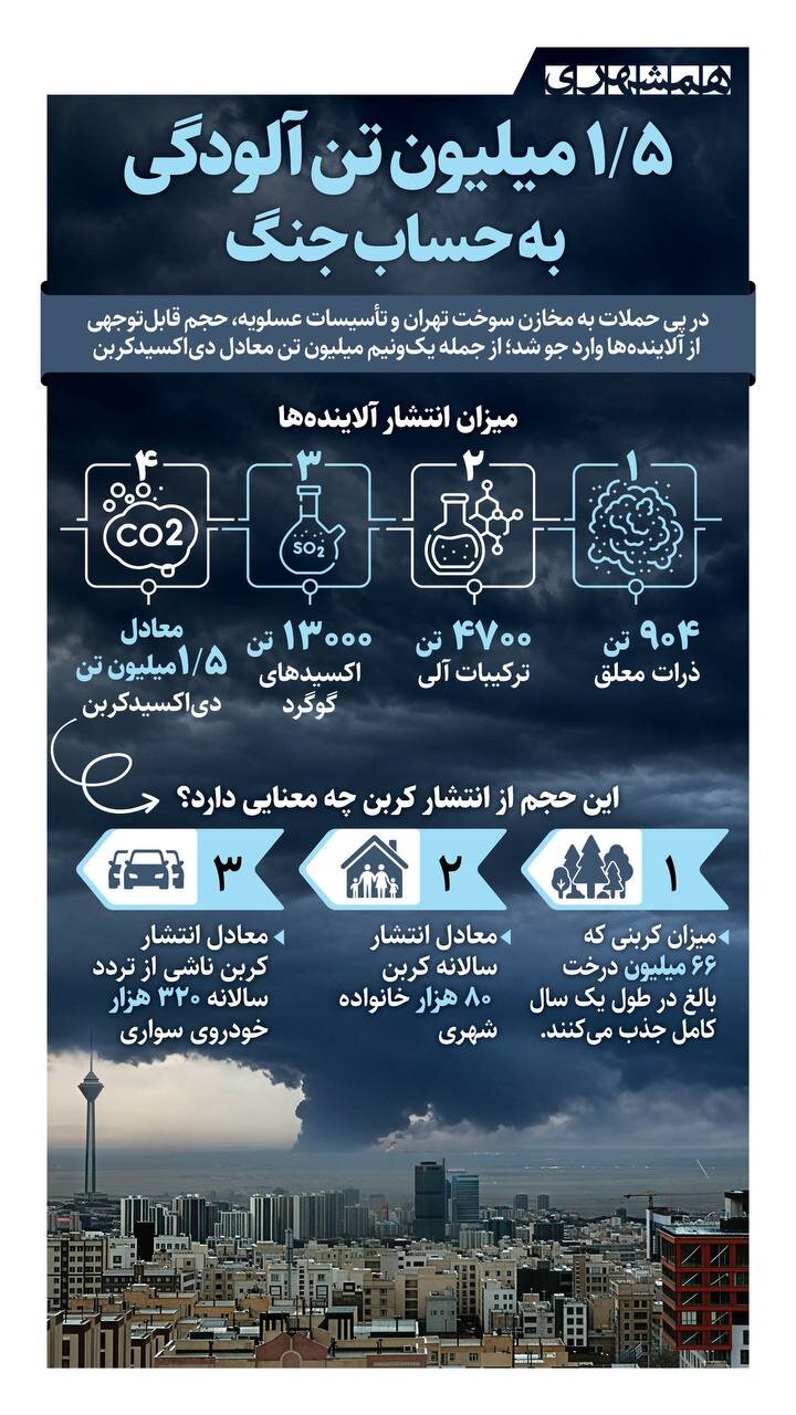 اینفو