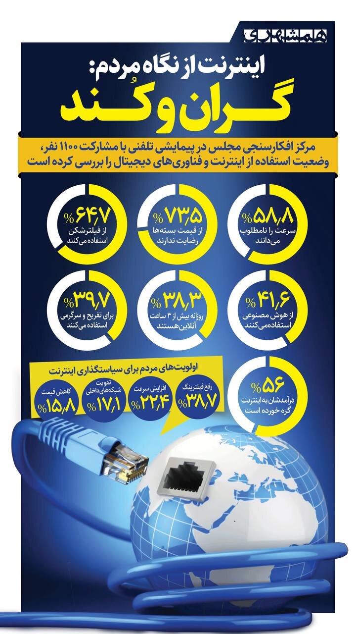 اینفو