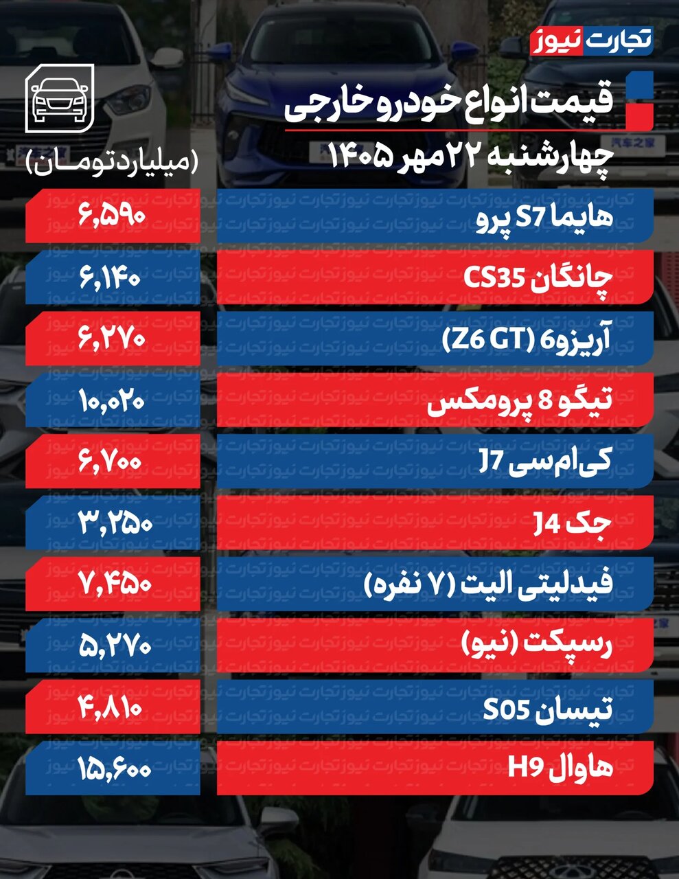 کدام خودروها تا ۷۰۰میلیون تومان گران شدند؟ | یک خودرو سایپا رکورد زد؛ جدول قیمت ها