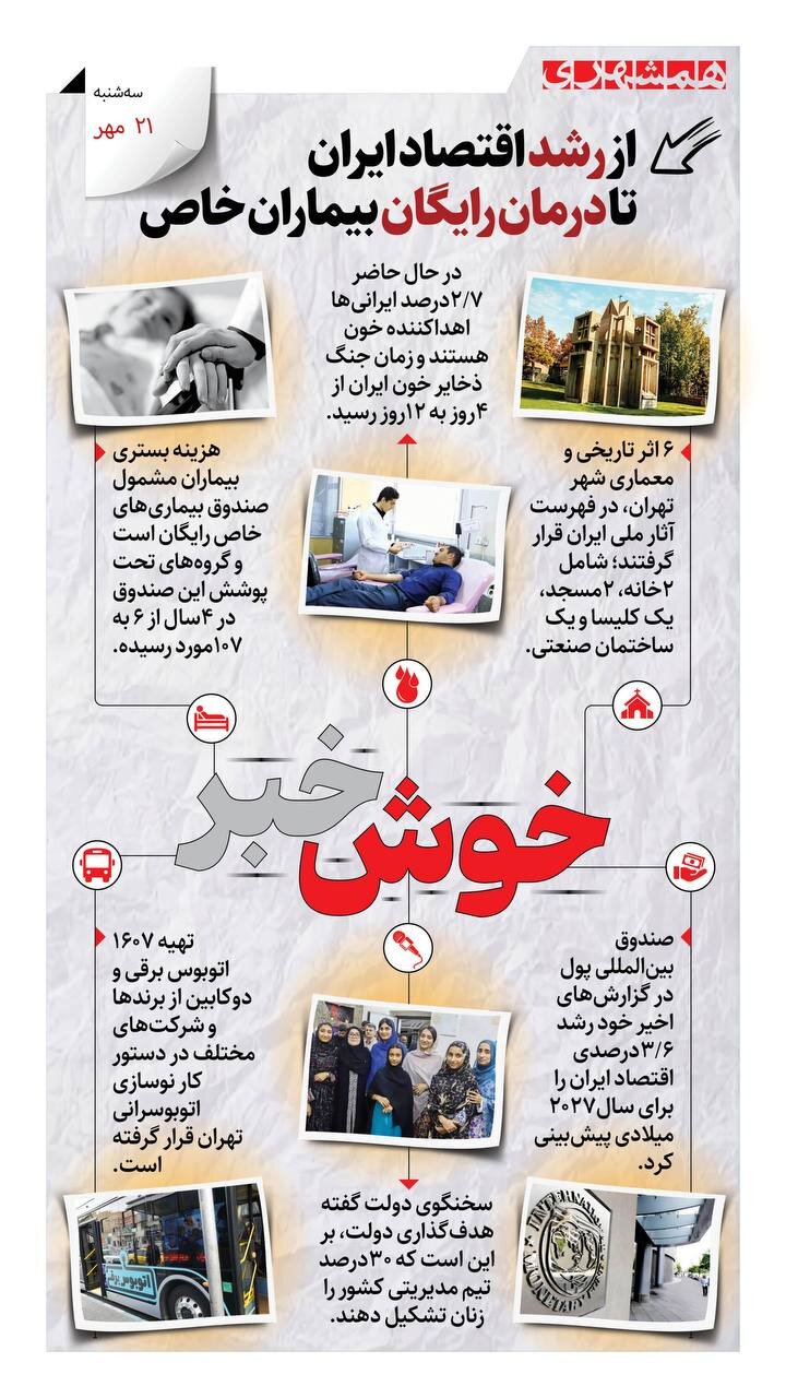 خوش خبرهای امروز | از رشد اقتصاد ایران تا درمان رایگان بیماران خاص | اینفوگرافیک