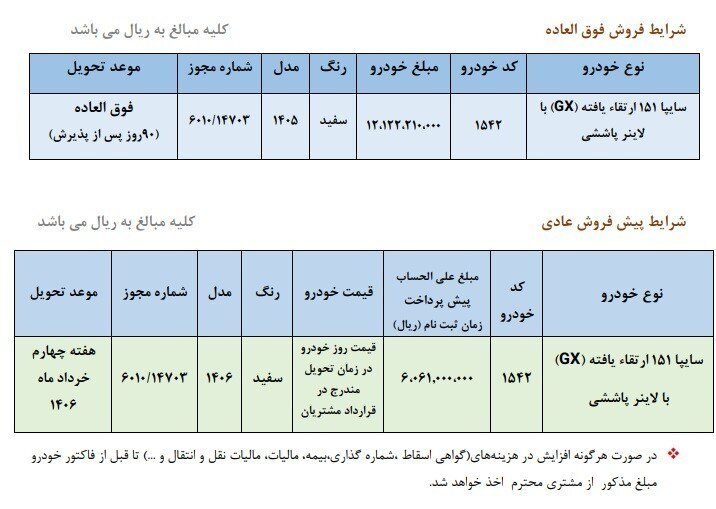 فروش فوقالعاده و پیشفروش یک محصول سایپا؛ نحوه ثبت نام، قیمت و زمان تحویل