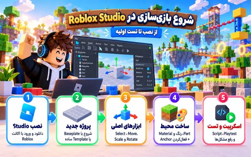 ساخت بازی روبلاکس با کامپیوتر