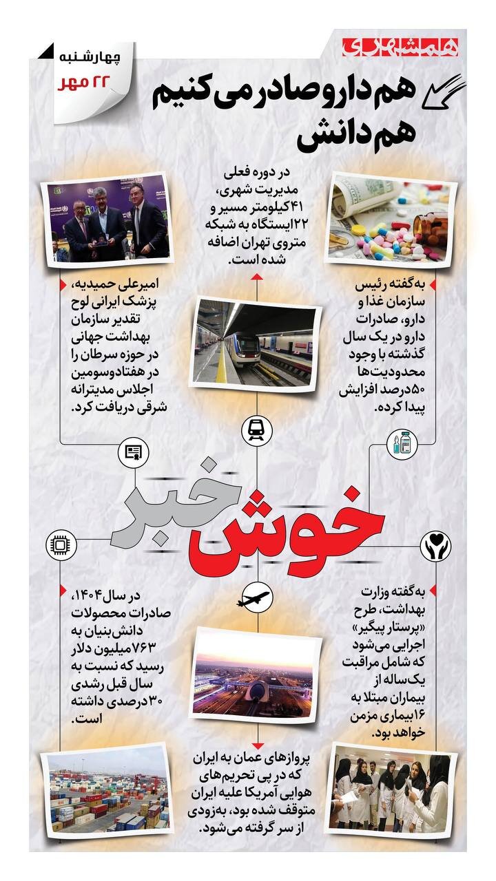 اینفو