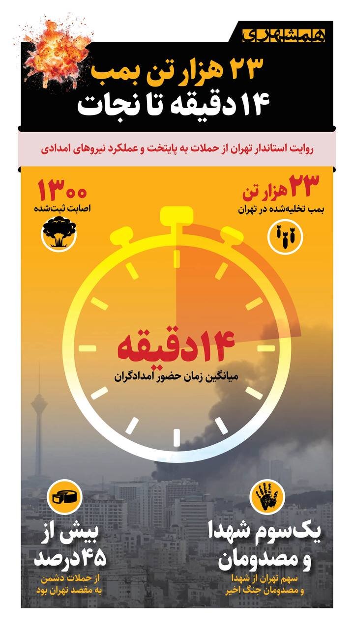 اینفو
