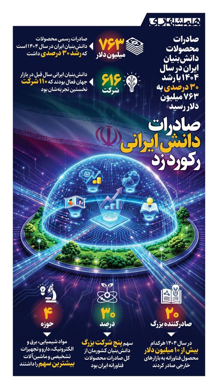 اینفو