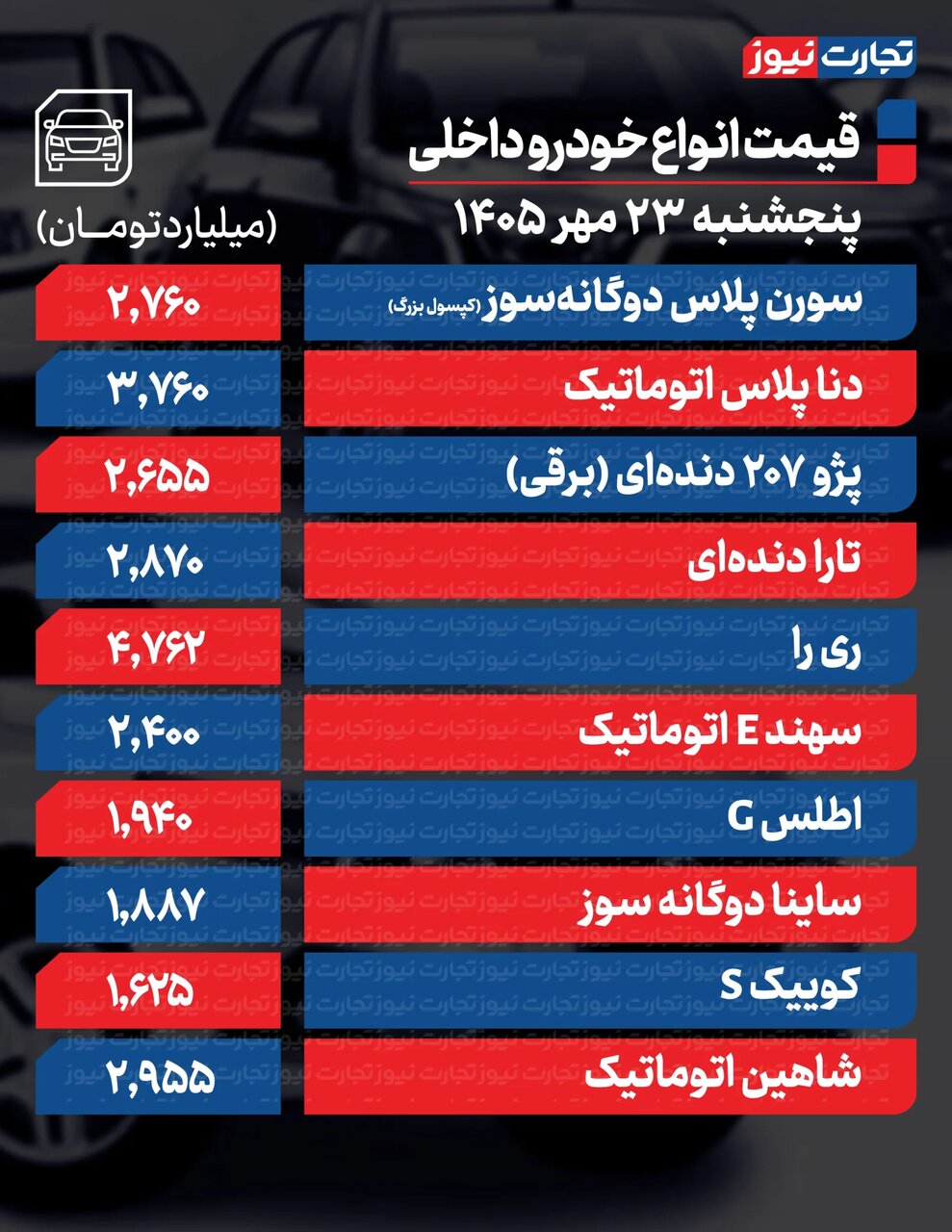 هشدار؛ رونق بازار خودرو واقعی نیست | قیمت خودرو امروز پنجشنبه ۲۳ مهر ۱۴۰۵ | بازار از تب و تاب افتاد + جدول