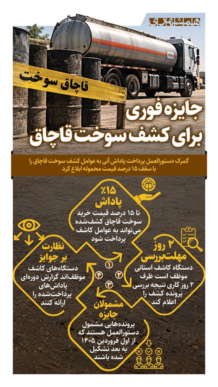 جایزه فوری برای کشف سوخت قاچاق