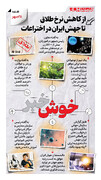 خوش خبرهای امروز | از کاهش نرخ طلاق تا جهش ایران در اختراعات | اینفوگرافیک