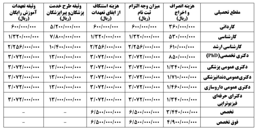 وثیقه ۳ میلیارد تومانی دستیاری پزشکی + توضیح وزارت بهداشت