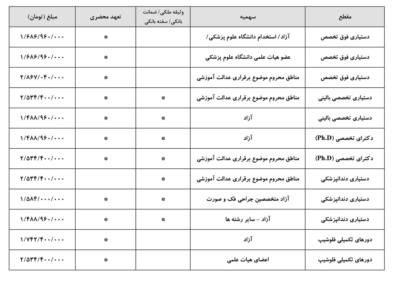 وثیقه ۳ میلیارد تومانی دستیاری پزشکی + توضیح وزارت بهداشت