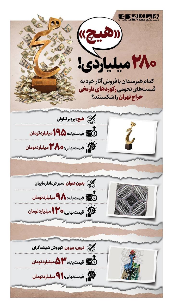 «هیچ» ۲۸۰ میلیاردی! + اینفوگرافیک