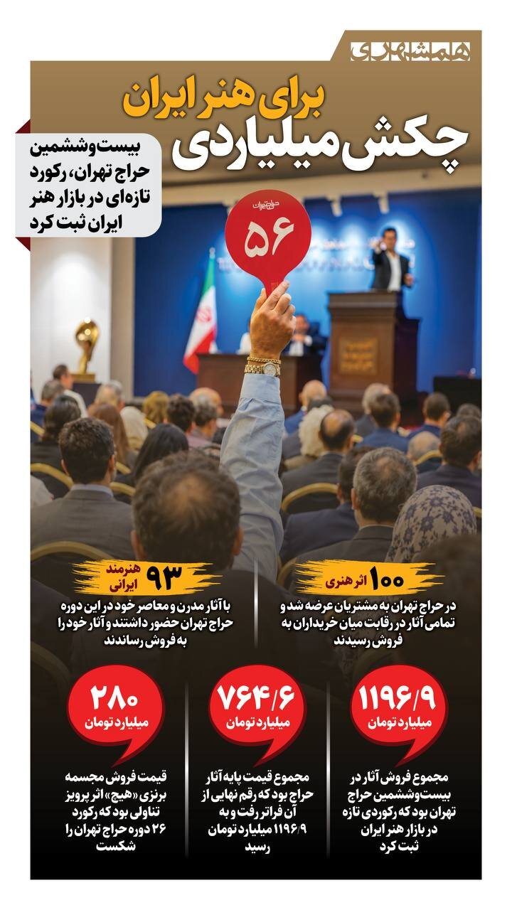 چکش میلیاردی برای هنر ایران! + اینفوگرافیک