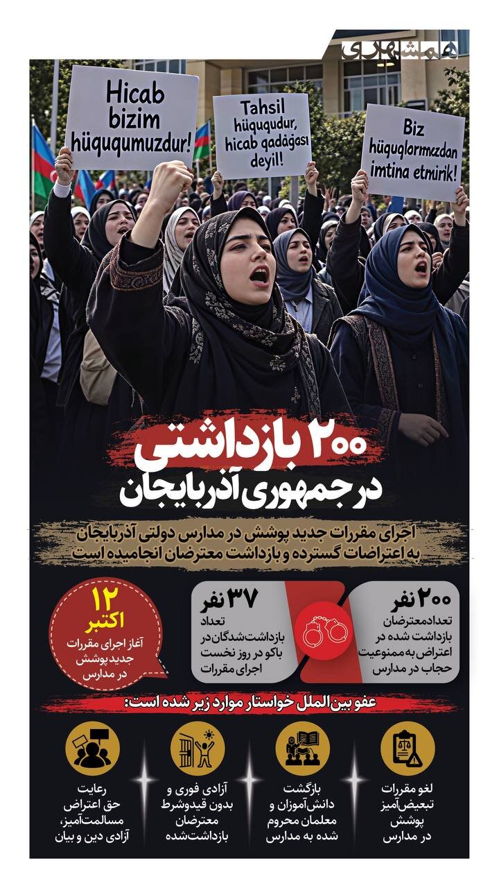 ۲۰۰ بازداشتی در آذربایجان!