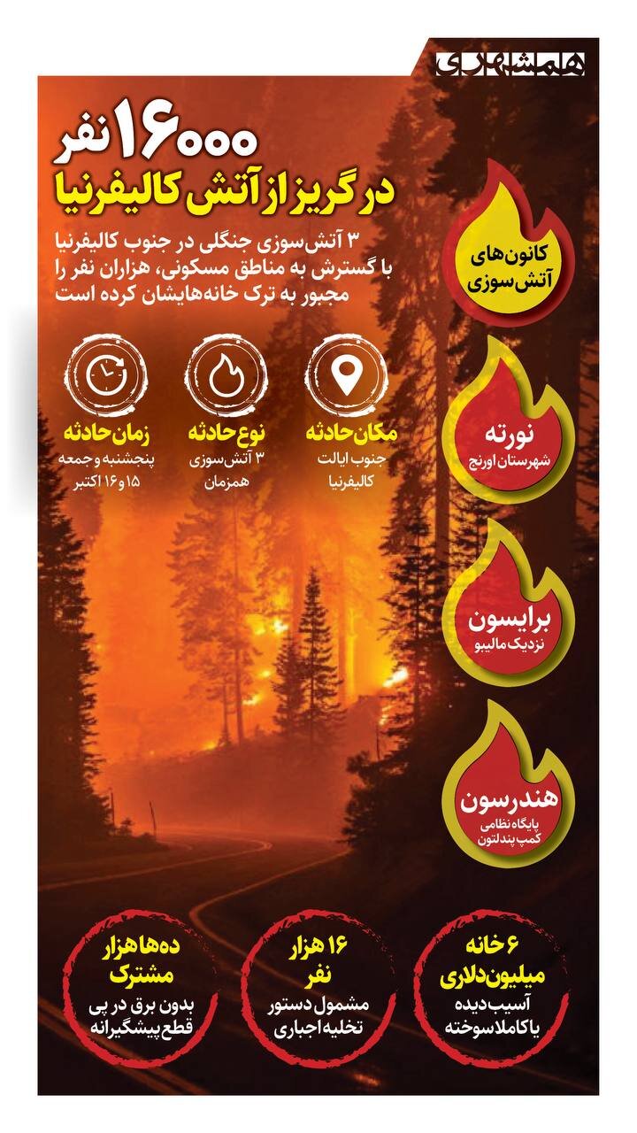 ۱۶ هزار نفر در گریز از آتش کالیفرنیا!!