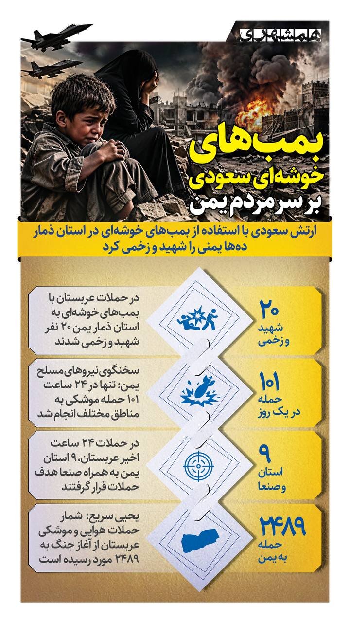 بمب های خوشه ای سعودی بر سر مردم یمن!
