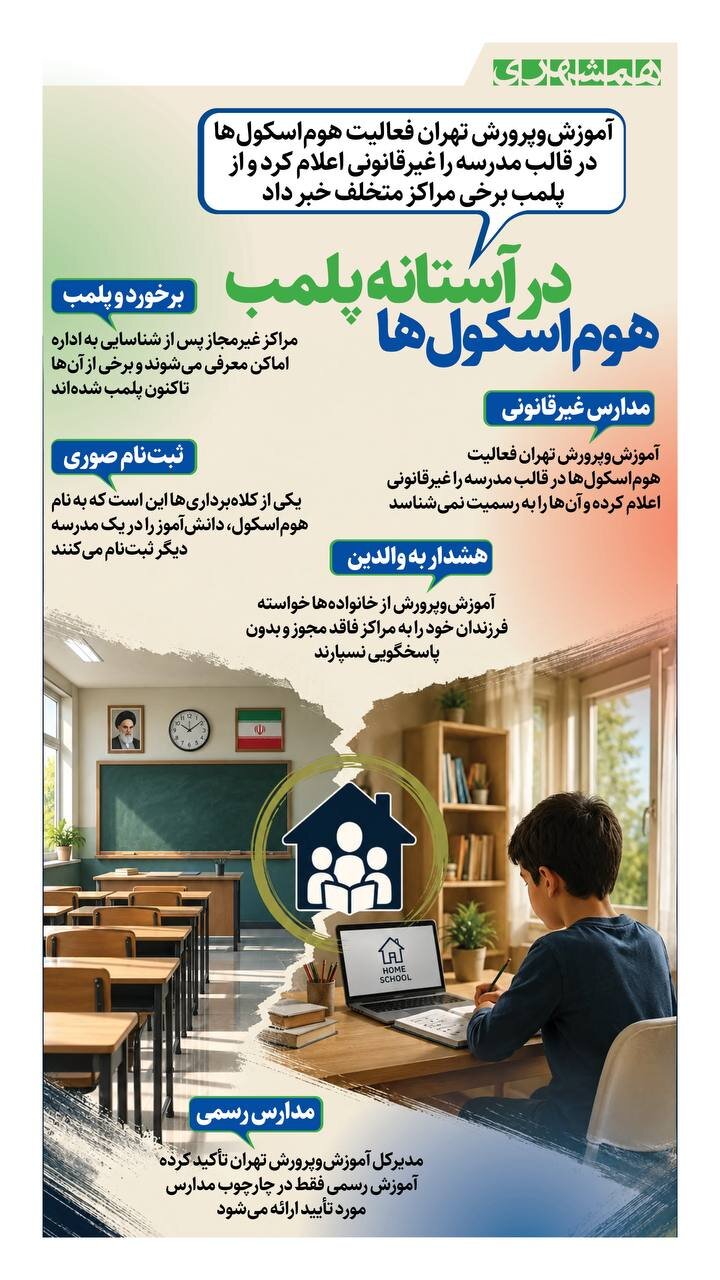 در آستانه پلمب هوم اسکول ها + اینفوگرافیک