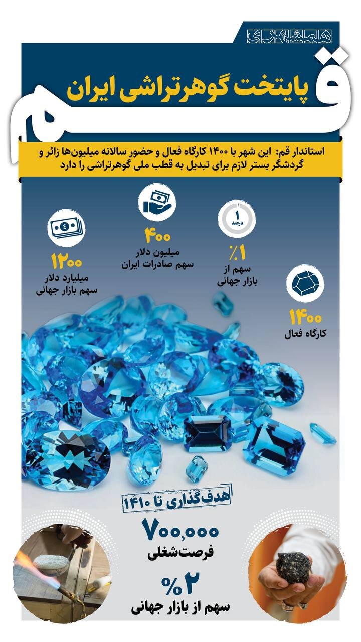 قم، پایتخت گوهرتراشی ایران! + اینفوگرافیک