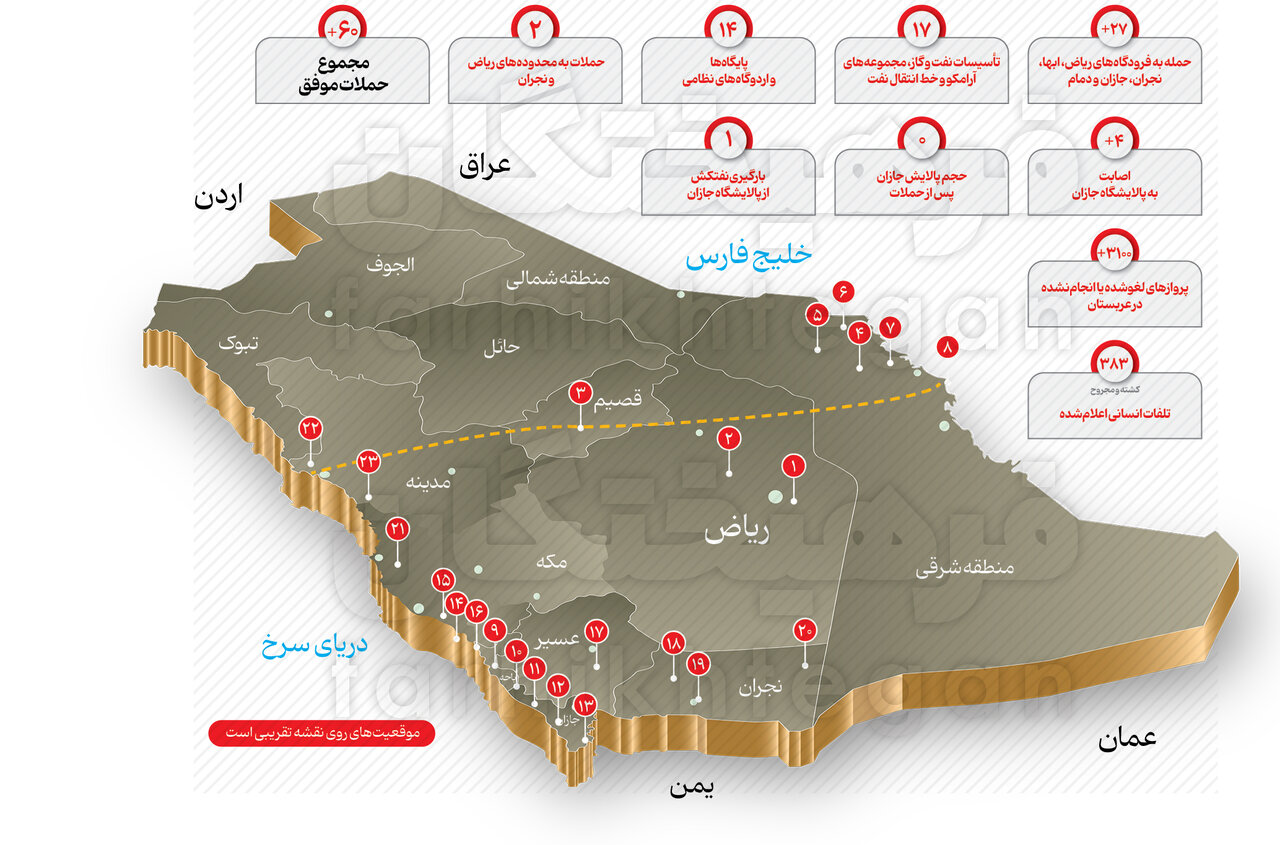 ضربتی نوش کن؛ ویترین بنسلمان چطور فروریخت؟ | جزئیات عملیات شگفتانگیز انصارالله در عربستان و ۶۰ ضربه یمن برای تسویهحساب