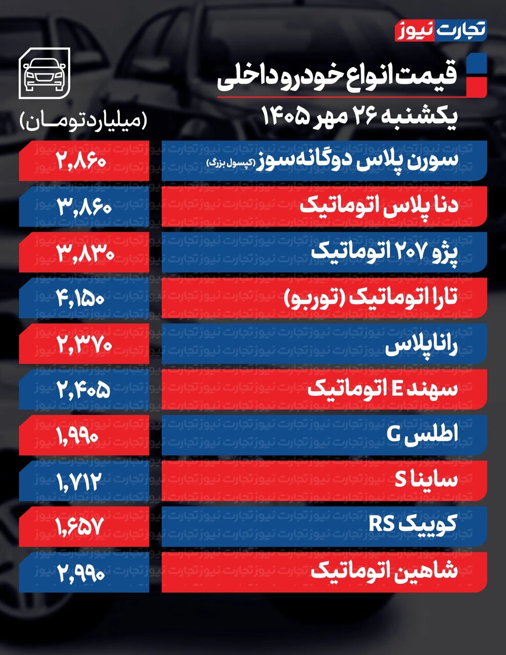پژو ۲۰۷ اتومات بیشترین افزایش قیمت را ثبت کرد؛ موج گرانی به همه خودروهای داخلی و مونتاژی رسید | جدول قیمت ها