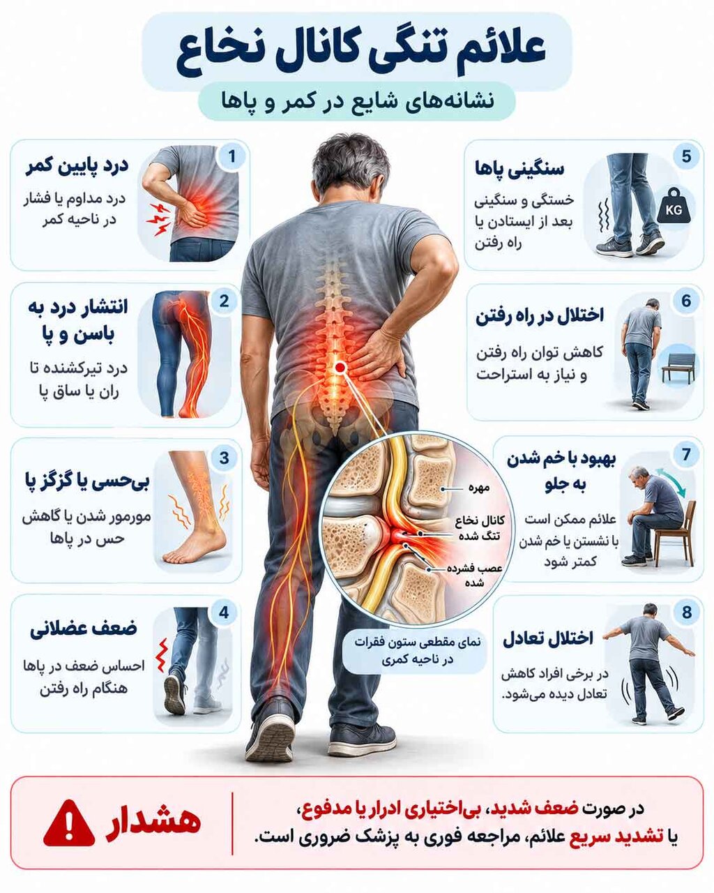 علایم تومور مغزی