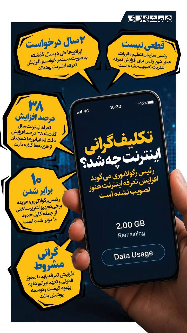تکلیف گرانی اینترنت چه شد؟! + اینفوگرافیک