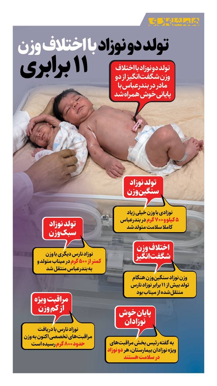 تولد ۲ نوزاد با اختلاف وزن ۱۱ برابر در بندرعباس