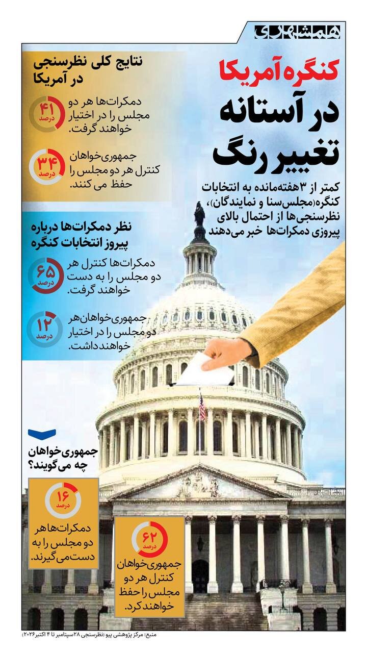 کنگره آمریکا در آستانه تغییر رنگ!