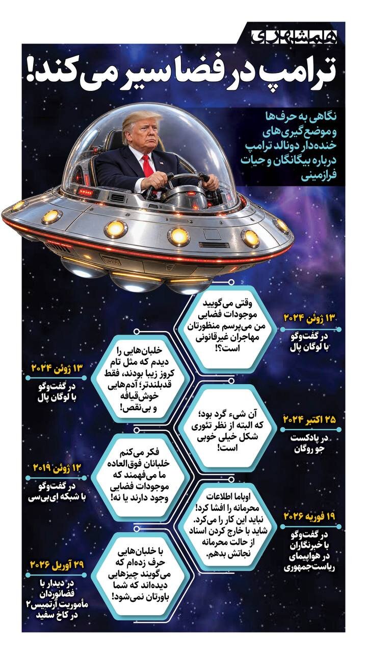 ترامپ در فضا سیر می کند!؟