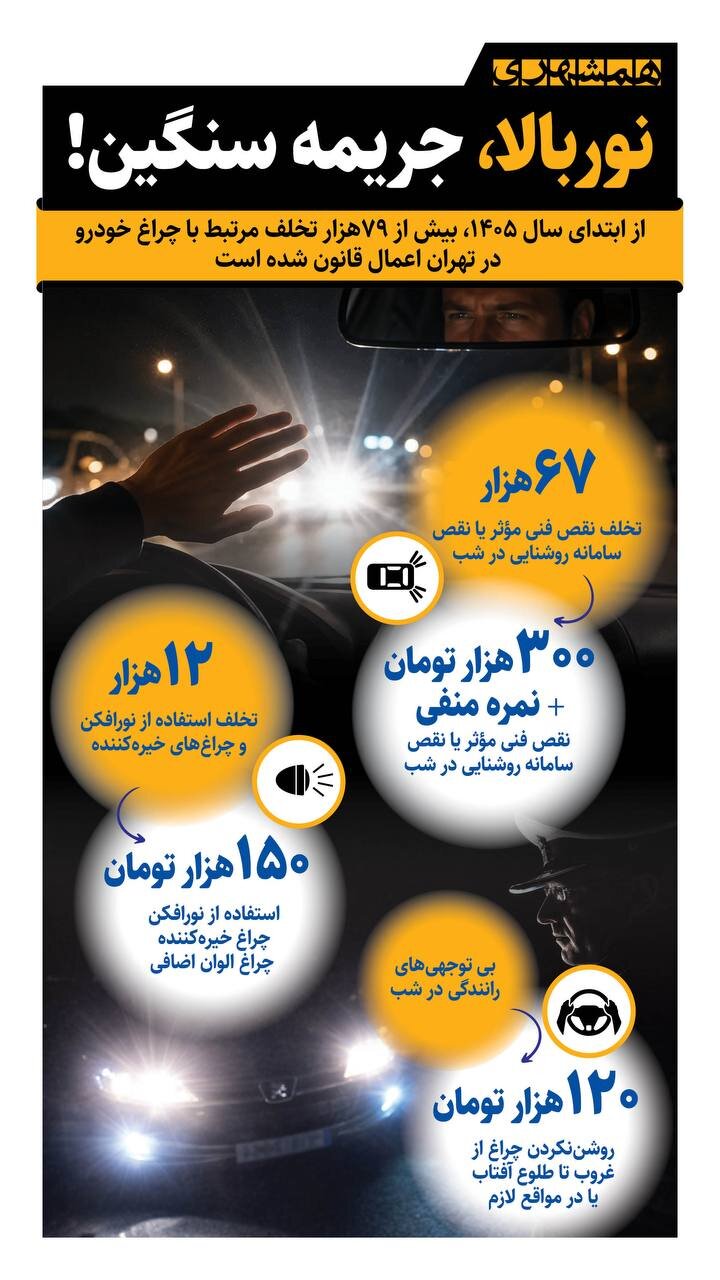 نوربالا، جریمه سنگین!