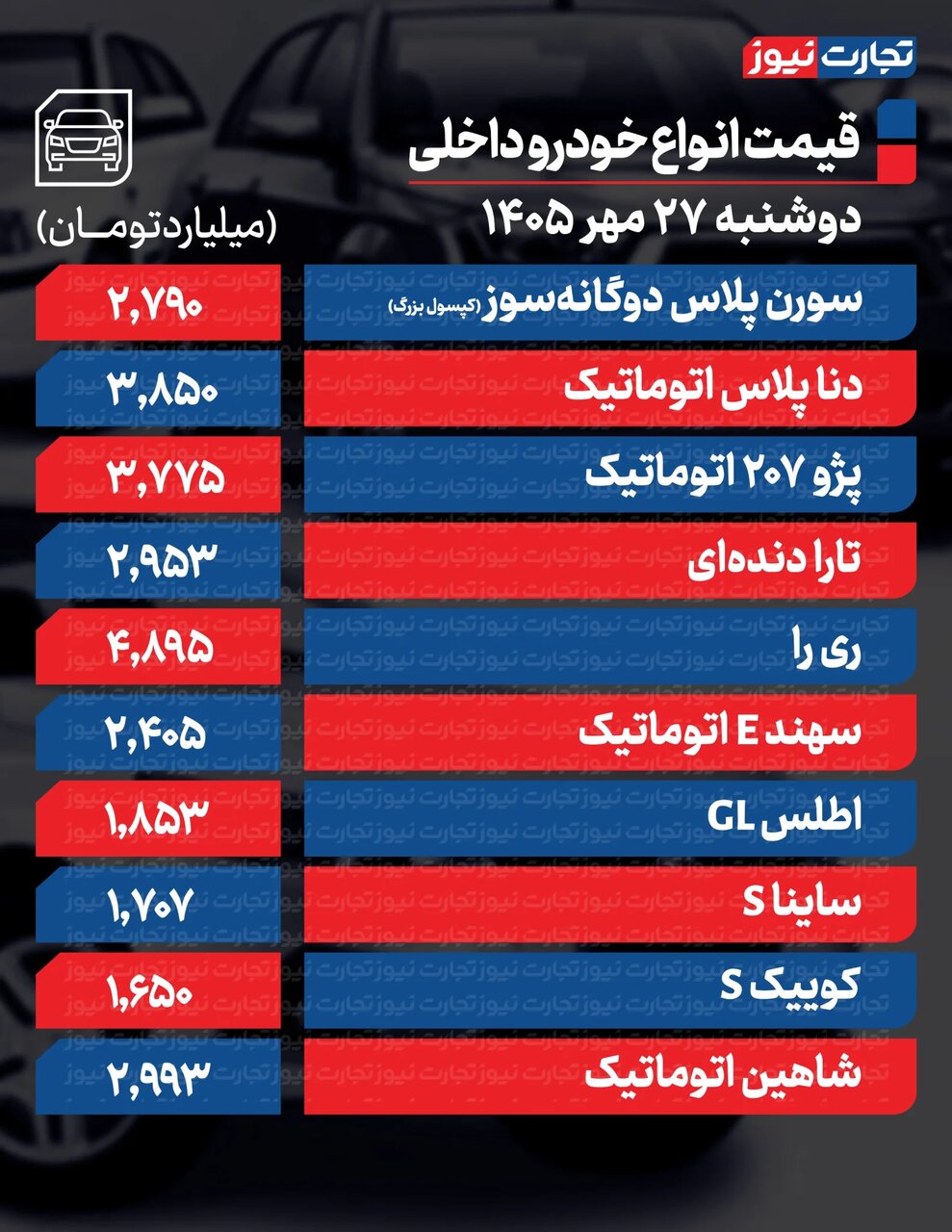این خودروها امروز ارزان شدند+ اسامی؛ سیگنال کاهشی دلار به بازار خودرو | جدول